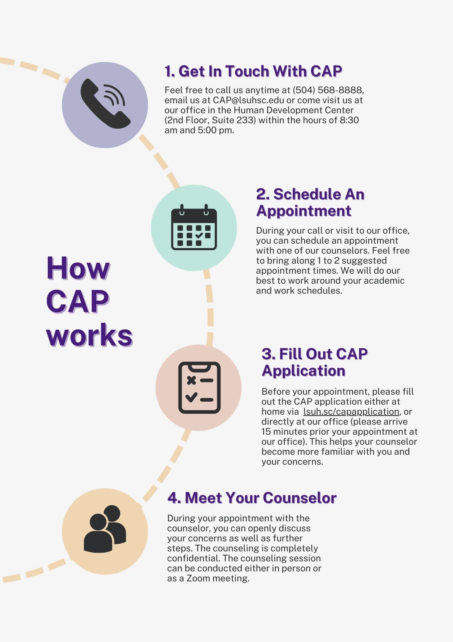 How CAP works Infographic shows how propect can get in touch with CAP